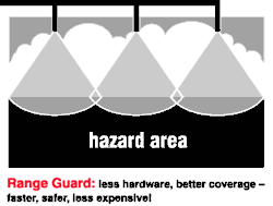 hazzard area - range guard
