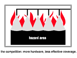 hazzard area - competition
