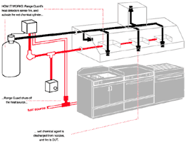 range guard system